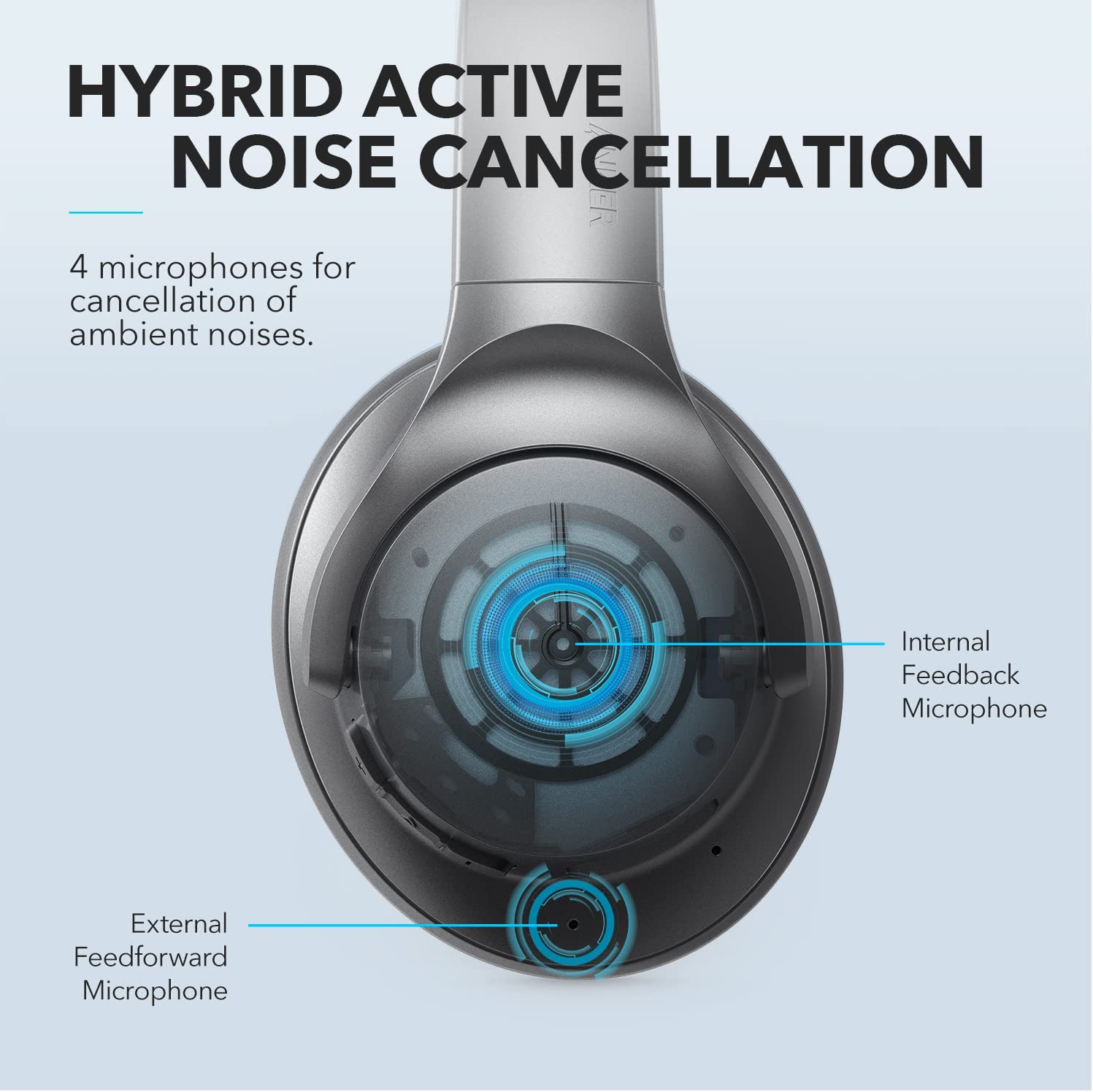 Anker Soundcore Life Q20 híbrido ativo ruído cancelando fone de ouvido sem fio bluetooth